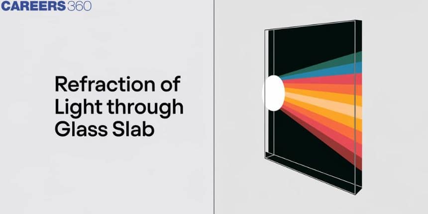 Refraction Of Light Through Glass Slab